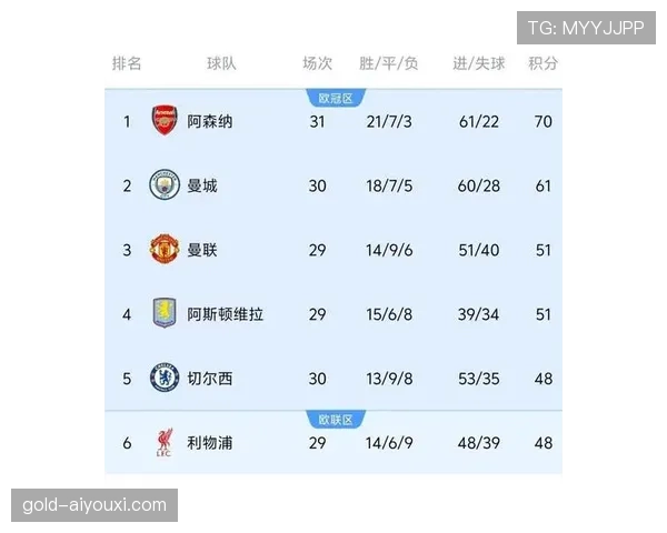 利物浦欧冠竞争力回升趋势持续，对赛季竞争格局带来变化