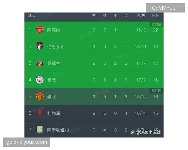曼城阵容老化问题显现，对赛季竞争格局带来影响