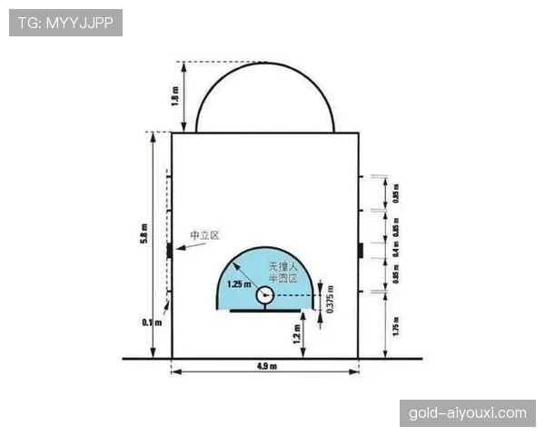 篮球场上合理冲撞区的划定与适用场景详解