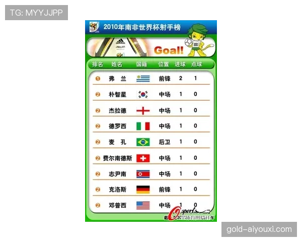 南非世界杯32强赛程回顾：对阵加拿大比赛信息整理