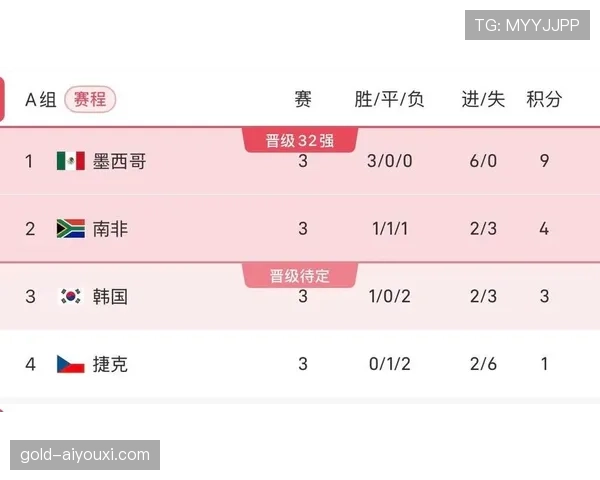 南非击败韩国：锁定世界杯A组第二