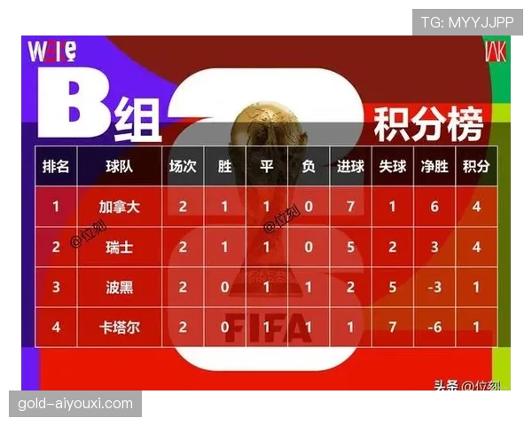 卡塔尔世界杯B组战绩：1分垫底无缘淘汰赛